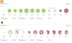 如何在火币钱包中将USDT转