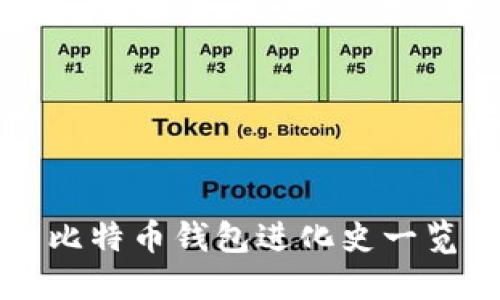 比特币钱包进化史一览