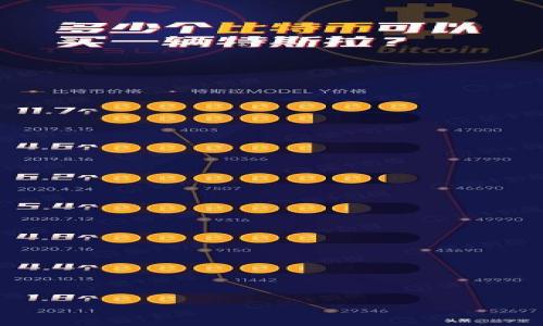 

如何安全购买比特币硬件钱包：全面指南