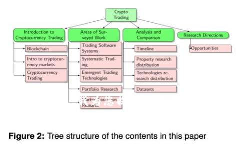 首先，很高兴您对TP钱包和SANSHU代币的兑换感兴趣。在这里，我为您提供一个全面的指南，以便于您理解TP钱包如何有效地兑换SANSHU代币。

: 如何在TP钱包中轻松兑换SANSHU代币？