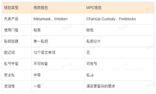 火币钱包USDT充值失误的应对指南