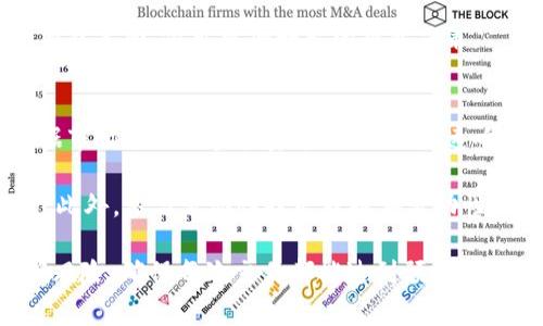 如何避免 tp 钱包在兑换 Just 时出现金额损失？

TP钱包, Just兑换, 数字资产管理/guanjianci

在数字货币交易和资产管理中，钱包的选择以及兑换的过程显得尤为重要。TP 钱包是一款功能强大的数字资产管理工具，支持多种加密货币的存储和管理。最近，有用户反映在使用 TP 钱包兑换 Just 时，发现兑换金额低于预期。这一问题不仅让初学者困惑，也让资深用户感到不安。那么，是什么原因导致了这种情况？如何才能避免在兑换过程中遭遇类似的问题？本文将对此进行深入探讨。

tp 钱包与 Just 之间的兑换流程

首先，我们需要了解 TP 钱包与 Just 之间的兑换流程是怎样的。TP 钱包支持多种加密货币的管理和转换，其中 Just 是用户广泛关注的一种代币。通常，用户首先需要在 TP 钱包中选择要兑换的代币、选择兑换后想要的代币（如 Just），再输入兑换数量，钱包会自动计算出用户收到的 Just 数量。

但在这过程中，出现金额损失的情况通常源于兑换汇率的浮动、交易手续费、或者是网络延迟等问题。例如，在用户确认兑换之前，市场汇率可能已经发生变化，导致用户获得的 Just 数量减少。此外，数字货币交易通常会收取一定的手续费，甚至可能出现滑点问题，这都是影响最后获得金额的因素。

常见原因分析：兑换金额为何会少？

用户在使用 TP 钱包进行 Just 兑换时，可能会遭遇几种常见的情况导致兑换金额不足。下面我们逐一进行分析：

h41. 兑换汇率的瞬时变化/h4
在加密货币市场，行情波动非常频繁。用户在发起兑换请求时，市场的实时汇率可能已经发生了变化。例如，用户在兑换之前，预算获得 10 Just，但由于某些原因，汇率上涨，最终可能只获得 9 Just。这种因汇率波动导致的金额减少，称为“滑点”。

h42. 手续费问题/h4
大多数数字货币交易平台及钱包在进行资产兑换时，会收取一定比例的手续费。这一费用通常在兑换时自动计算并从总金额中扣除。例如，如果用户原本预计可以获得 10 Just，实际到账时可能会由于手续费减少到 9.5 Just。这种情况下，用户需要在进行兑换时清楚手续费政策，并提前计算出可能到账的实际金额。

h43. 网络延迟和交易未确认/h4
在进行数字资产转账时，网络延迟可能导致交易确认速度降低，特别是在高峰时段。用户确认兑换请求后，网络拥堵可能导致资金未能及时到账。在这种情况下，虽然用户发起了兑换，但由于确认缓慢，最终到账的实际金额可能会与预期不符。

h44. 交易滑点的影响/h4
交易滑点是指在用户交易时，由于市场价格波动导致的实际成交价格与用户想要成交价格之间的差异。在流动性较低的市场中，滑点现象尤为明显。用户需要对市场流动性保持关注，以便在兑换时能够获得更为准确的金额。

如何有效避免兑换金额减少？

为了避免在 TP 钱包兑换 Just 时出现金额减少的情况，用户可以采取以下几种预防措施：

h41. 实时监控市场行情/h4
在进行任何交易之前，用户应该实时监控所涉及资产的市场行情，确保在最有利的时机进行兑换。通过专业的行情分析工具，用户可以及时了解到市场的最新动态，选择合适的时机进行兑换。

h42. 了解手续费政策/h4
每个平台和钱包的手续费政策各不相同。用户在使用 TP 钱包进行兑换之前，应该提前了解可能产生的手续费，并在计算时将其考虑在内，以免产生预期外的损失。

h43. 设置合理的滑点容忍度/h4
在进行兑换交易时，用户可以在设置中调整滑点容忍度。通过合理设置滑点，用户可以在一定范围内承受小幅度的汇率波动，确保在市场变化时仍能完成交易。

h44. 网络环境/h4
良好的网络环境可以减少交易确认的延迟。用户在进行数字资产交易时，建议选择稳定的网络连接，以提高交易的速度和成功率。

相关问题探讨

h41. 如何选择安全可靠的数字钱包？/h4
选择一个安全可靠的数字钱包是进行数字资产管理的首要步骤。用户在选择钱包时，应关注以下几点：

首先，查看钱包的安全性特性，如多重签名和私钥管理。如果钱包采用多重签名机制，能够有效防止单点破坏带来的风险。其次，了解钱包的用户评价及其开发团队的背景。知名团队开发的钱包一般会有较高的安全保障。同时，用户还要检查钱包所支持的资产类型，以确保其能够满足个人需求。

再次，应查看钱包是否具备良好的用户体验。使用便捷、操作简单的钱包将节省用户的时间，让资产管理变得更轻松。同时，用户还可以考察钱包的更新频率，定期更新表示开发团队在持续改进和维护钱包安全性。

h42. 交易所与钱包的区别是什么？/h4
交易所和钱包的主要区别在于它们的功能和目的。交易所是一个买卖数字资产的平台，允许用户之间进行交易，例如买入、卖出、兑换等。而钱包则是用于存储和管理数字资产的工具，确保用户的资产安全。

在交易所，用户可以通过交易的方式获得收益，但由于涉及市场波动，存在一定的风险。而钱包则侧重于资产的长期持有和安全保护，帮助用户管理个人资产。需要注意的是，虽然一些交易所也提供钱包功能，但建议用户在安全性上需谨慎，选择独立性的钱包进行储存。

h43. 数字资产的投资风险有哪些？/h4
投资数字资产伴随一系列风险，主要包括市场风险、流动性风险和技术风险。在市场风险方面，由于数字资产价格波动剧烈，用户可能会遭受损失。此外，流动性风险指的是在特定条件下买卖资产的难度，低流动性可能引起价格飙升或跌落。

技术风险包括潜在的安全威胁，如黑客攻击、系统漏洞以及私钥丢失等。为减轻这些风险，用户应该采取各种安全措施，确保资产保护。同时，尽量了解和评估所投资资产的基本面与技术面，做出更加明智的投资决策。

h44. 如何提高数字资产的流动性？/h4
流动性对于数字资产投资至关重要，提高流动性的方式有多个方面。首先，选择流动性高的交易平台进行交易，可以确保在需要时顺利买卖。同时，了解不同资产的流动性水平，根据市场表现调整投资策略，以便快速响应市场变化。

其次，用户还可以进行资产的多样化投资，分散风险并提升整体流动性。在组合资产中，流动性较高的资产通常能更好地应对市场波动，确保投资者能够在合适时机进行资金配置。此外，参与流动性挖矿或提供流动性服务，用户可以通过相应的费用获取额外的收益，同时使资产流动性得到增强。

综上所述，使用 TP 钱包兑换 Just 时出现金额减少的现象主要源于汇率波动、手续费、网络问题等。用户可以通过监控市场行情、了解手续费及选择正确的网络环境等方式降低风险，确保每次交易都能达到预期效果。通过合理管理数字资产，每位用户均可在这个快速发展的数字货币市场中发展自己的投资策略。