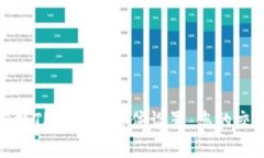 轻松掌握TP的手动气体设置