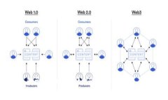 未来已来：Web3如何重新定